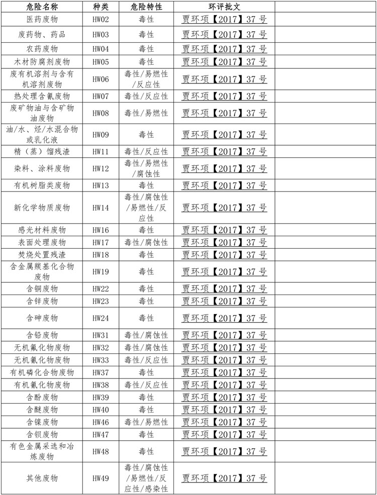 鴻譽環(huán)境公開欄信息.jpg 鴻譽環(huán)境公開欄信息.jpg